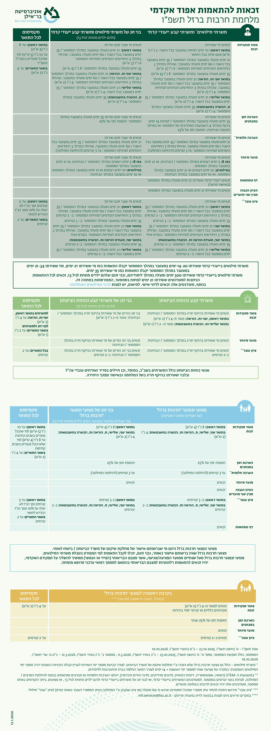 הטבות אפוד אקדמי תשפו למשרתי מילואים - אוניברסיטת בר-אילן